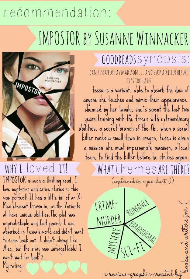 impostorreviewgraphic